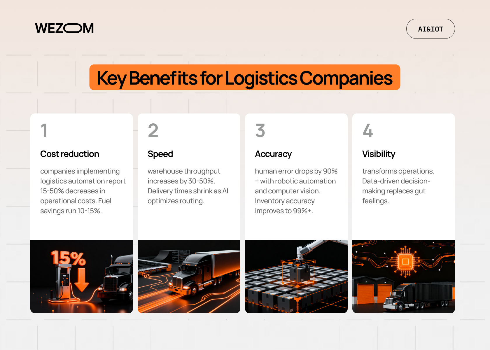 Key benefits of AI in logistics showing cost reduction, speed, accuracy, and visibility through logistics automation and AI logistics solutions